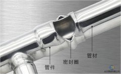 不銹鋼雙卡壓連接和壓縮式連接哪個好？