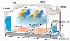什么是不銹鋼水管鹽霧試驗(yàn)？試驗(yàn)方法又有哪些？
